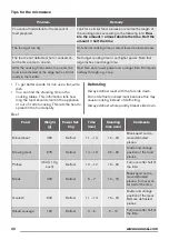 Preview for 30 page of Zanussi ZFM15100 User Manual