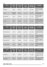 Preview for 31 page of Zanussi ZFM15100 User Manual