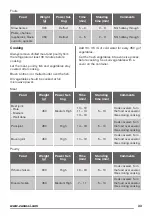 Preview for 33 page of Zanussi ZFM15100 User Manual