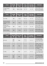 Preview for 34 page of Zanussi ZFM15100 User Manual