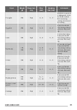 Preview for 35 page of Zanussi ZFM15100 User Manual