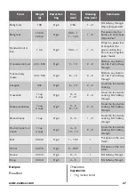 Preview for 37 page of Zanussi ZFM15100 User Manual