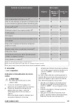 Preview for 49 page of Zanussi ZFM15100 User Manual