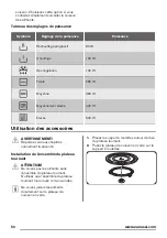 Preview for 50 page of Zanussi ZFM15100 User Manual