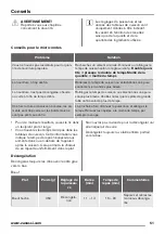 Preview for 51 page of Zanussi ZFM15100 User Manual