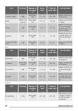 Preview for 52 page of Zanussi ZFM15100 User Manual