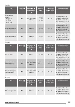 Preview for 55 page of Zanussi ZFM15100 User Manual