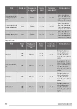 Preview for 56 page of Zanussi ZFM15100 User Manual