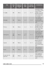 Preview for 57 page of Zanussi ZFM15100 User Manual