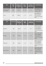 Preview for 58 page of Zanussi ZFM15100 User Manual