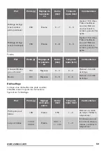 Preview for 59 page of Zanussi ZFM15100 User Manual