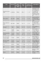 Preview for 60 page of Zanussi ZFM15100 User Manual