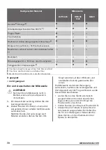 Preview for 72 page of Zanussi ZFM15100 User Manual