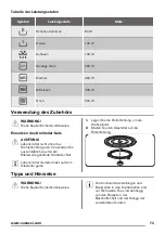 Preview for 73 page of Zanussi ZFM15100 User Manual