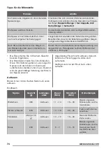 Preview for 74 page of Zanussi ZFM15100 User Manual