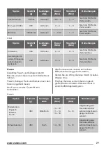 Preview for 77 page of Zanussi ZFM15100 User Manual