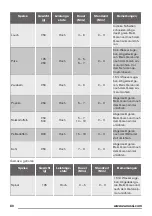 Preview for 80 page of Zanussi ZFM15100 User Manual