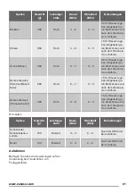 Preview for 81 page of Zanussi ZFM15100 User Manual