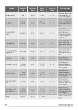 Preview for 82 page of Zanussi ZFM15100 User Manual