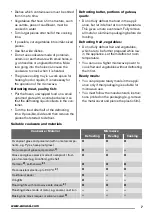 Preview for 7 page of Zanussi ZFM15100SA User Manual