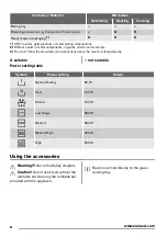 Preview for 8 page of Zanussi ZFM15100SA User Manual