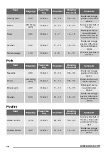 Preview for 10 page of Zanussi ZFM15100SA User Manual