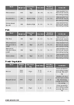 Preview for 13 page of Zanussi ZFM15100SA User Manual