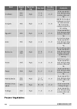 Preview for 14 page of Zanussi ZFM15100SA User Manual