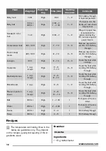 Preview for 16 page of Zanussi ZFM15100SA User Manual