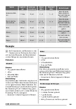 Preview for 59 page of Zanussi ZFM15100SA User Manual