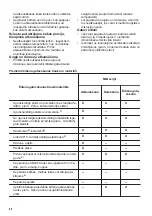 Предварительный просмотр 50 страницы Zanussi ZFM20100 User Manual