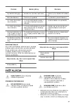 Предварительный просмотр 87 страницы Zanussi ZFM20100 User Manual