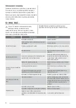 Preview for 6 page of Zanussi ZFP18200WA User Manual