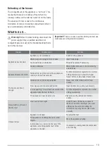 Preview for 13 page of Zanussi ZFP18200WA User Manual