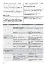 Preview for 20 page of Zanussi ZFP18200WA User Manual