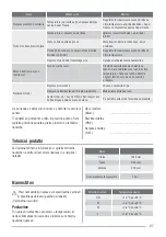 Preview for 27 page of Zanussi ZFP18200WA User Manual