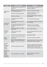 Preview for 49 page of Zanussi ZFP18200WA User Manual