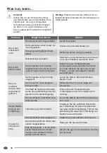 Preview for 18 page of Zanussi ZFP19500WA User Manual