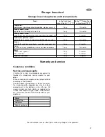 Preview for 10 page of Zanussi ZFT 12 JB Instruction Book