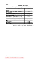 Preview for 36 page of Zanussi ZFT 410W Instruction Book