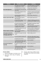 Preview for 9 page of Zanussi ZFT11101 User Manual