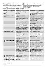 Preview for 9 page of Zanussi ZFT11101WA User Manual