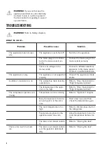 Preview for 8 page of Zanussi ZFT11105XV User Manual