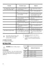 Предварительный просмотр 10 страницы Zanussi ZFT11112WV User Manual