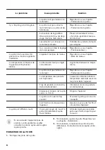 Preview for 26 page of Zanussi ZFT11407WA User Manual