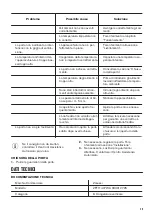 Preview for 39 page of Zanussi ZFT11407WA User Manual