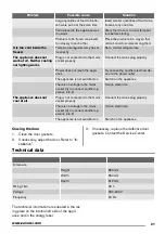 Preview for 21 page of Zanussi ZFT711W User Manual