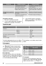 Предварительный просмотр 32 страницы Zanussi ZFU20200WA User Manual