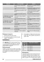 Preview for 22 page of Zanussi ZFU20201WA User Manual