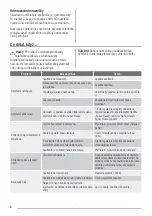 Preview for 6 page of Zanussi ZFU216FWO User Manual